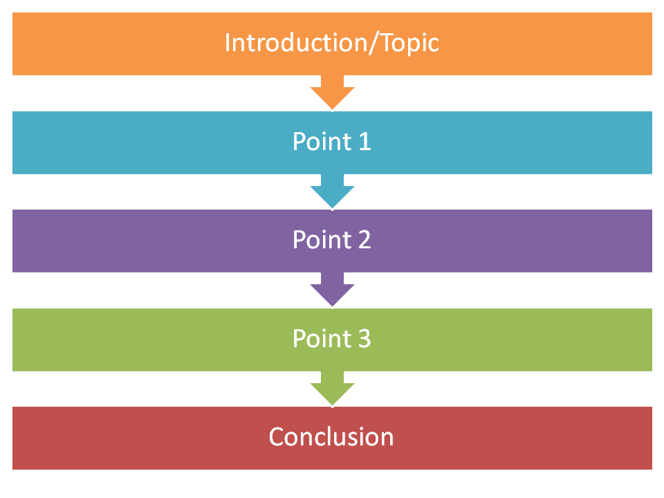 5 paragraph essay format