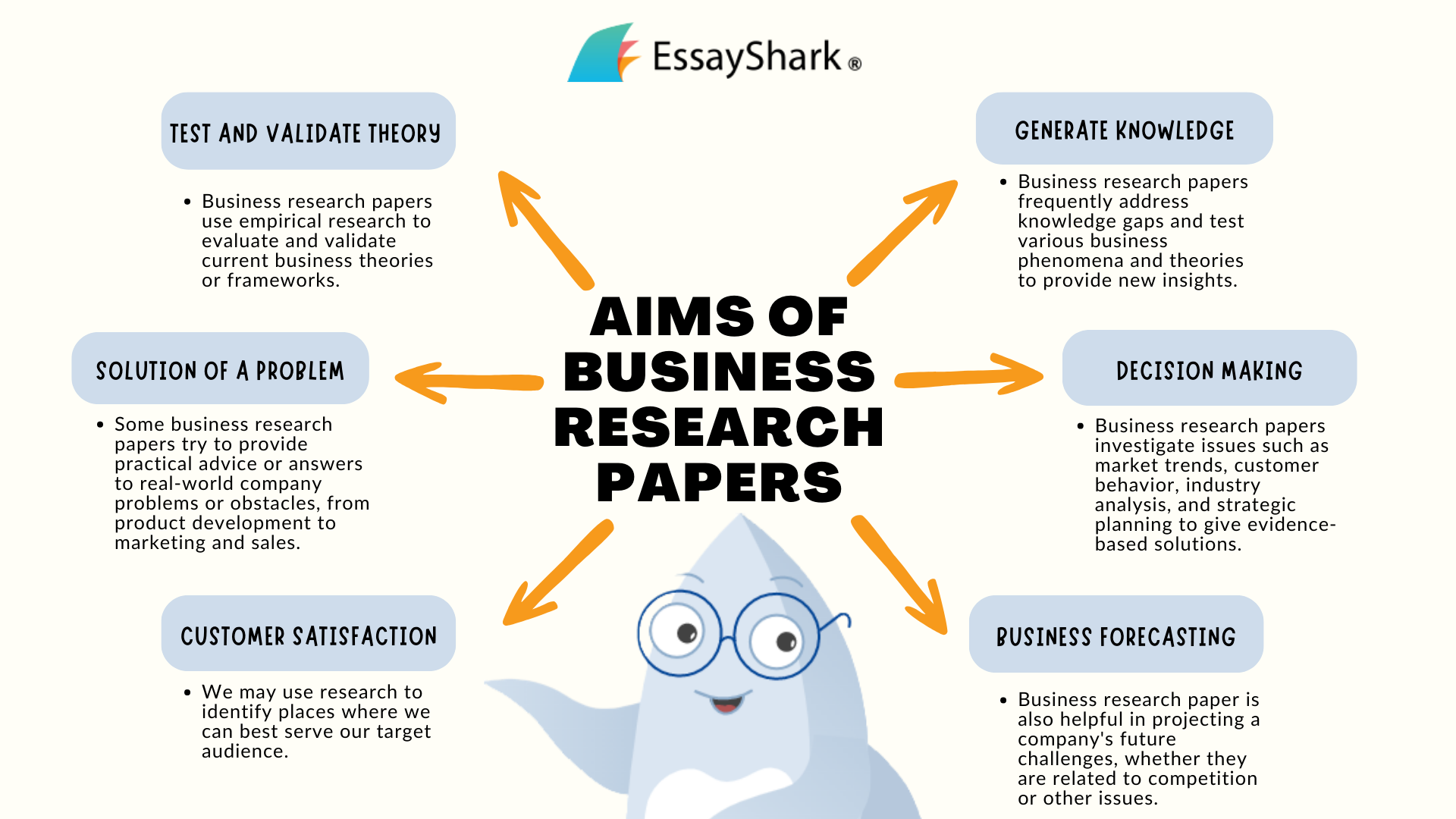 aims of business research papers