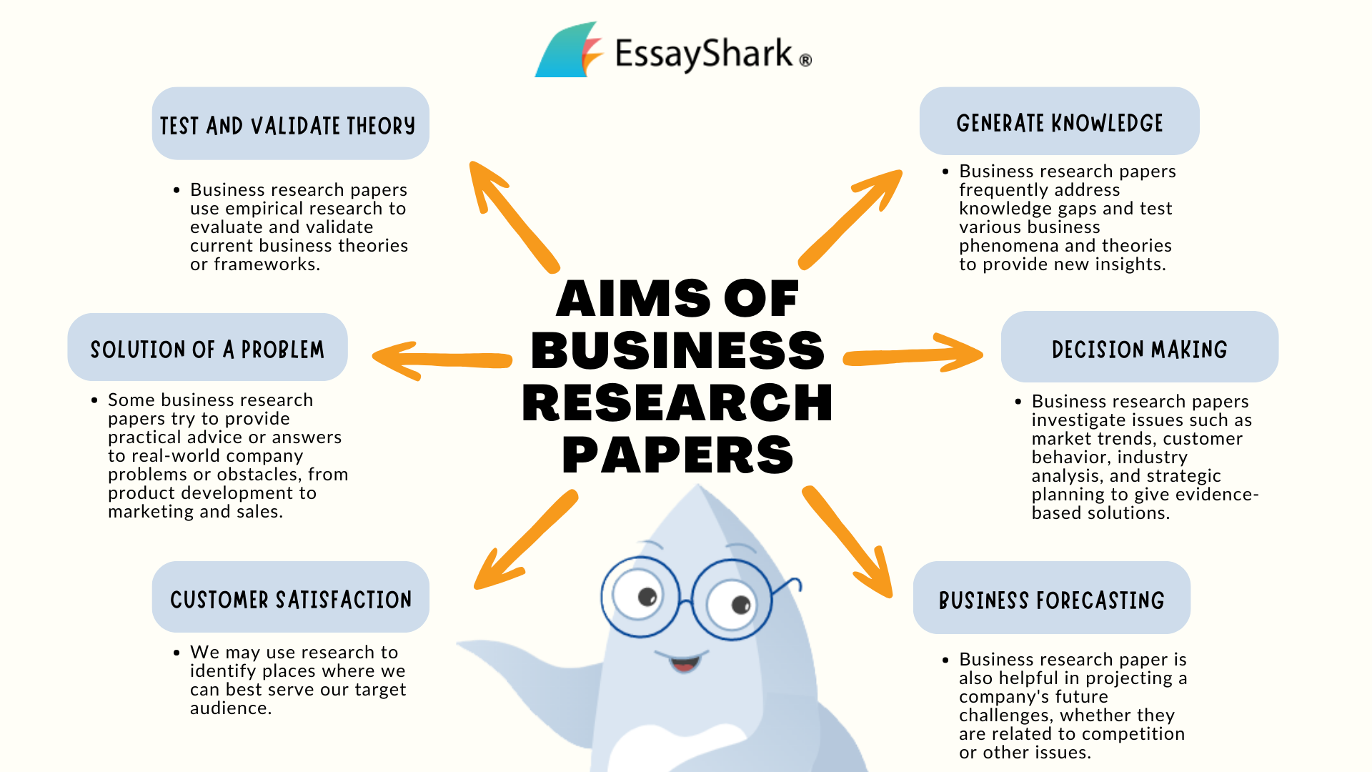 Easy topics deals for research papers