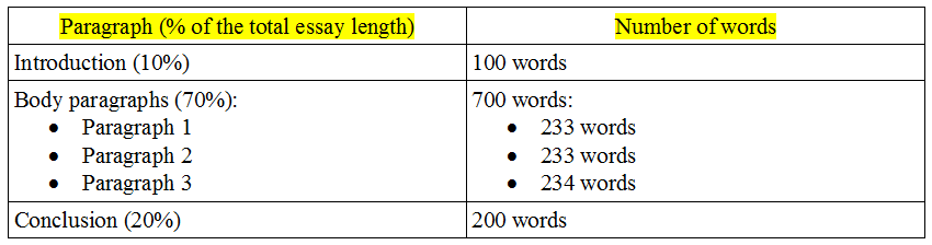 essay writing in english 1000 words