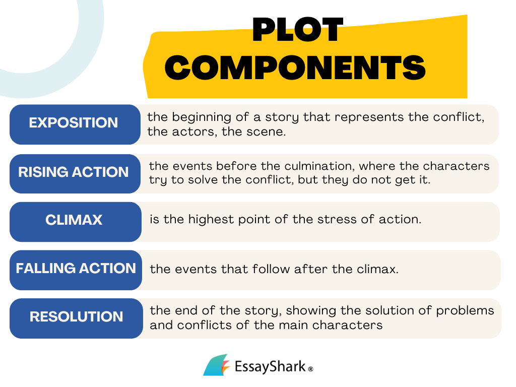 movie plot components