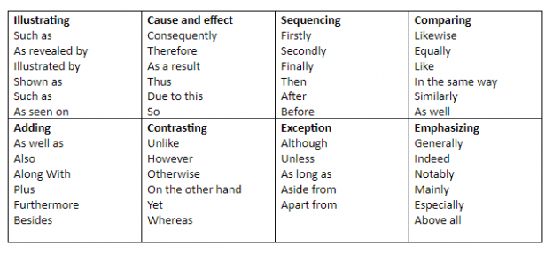 What Is a Cohesive Academic Essay?