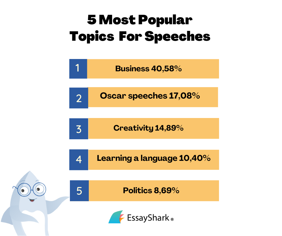 popular topics for speeches