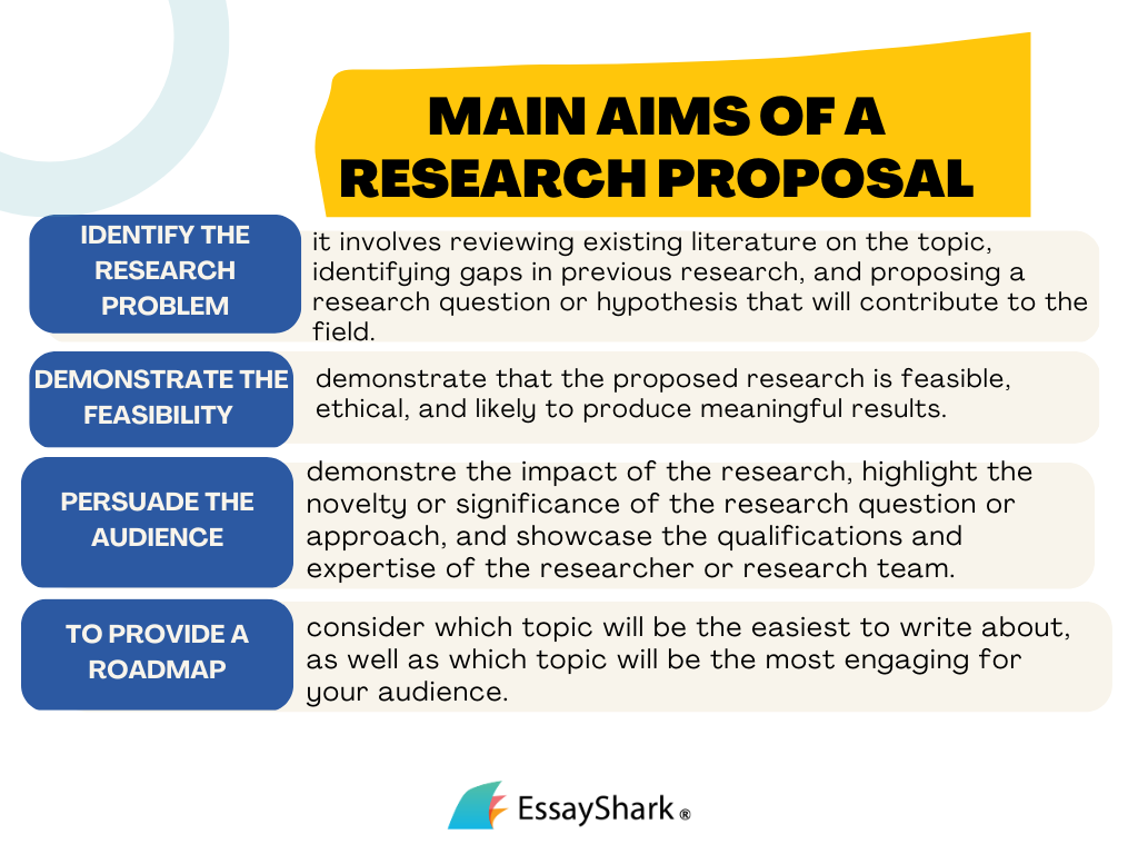aims of a research proposal