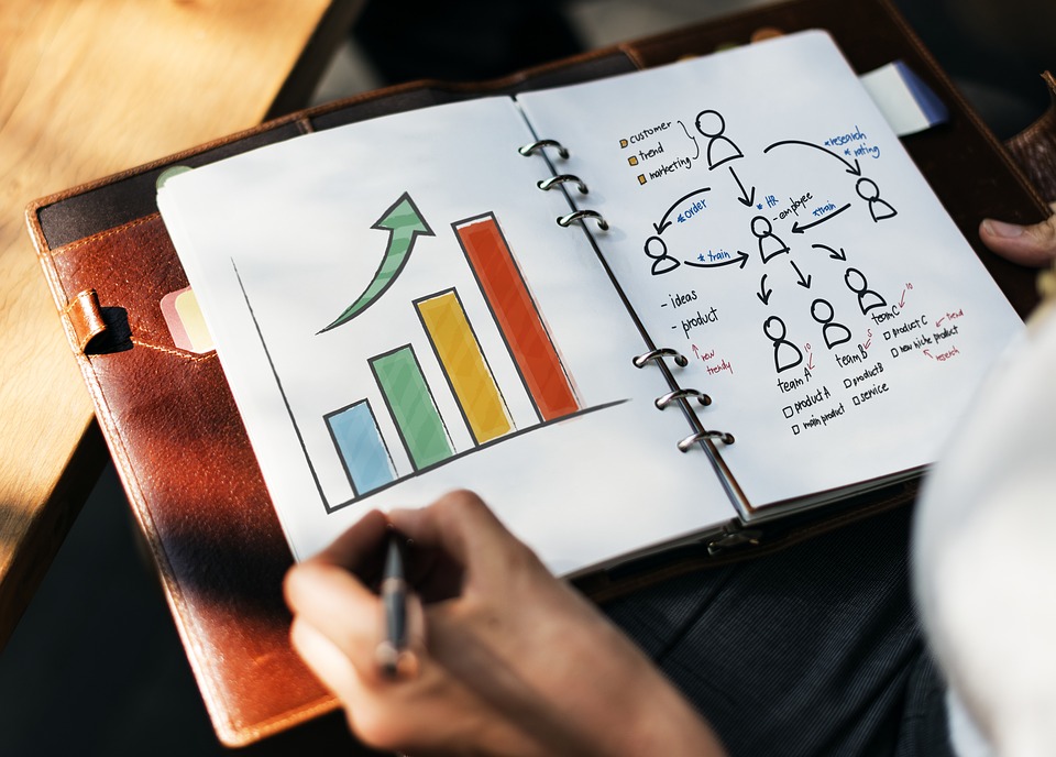 How to write a Capstone Project