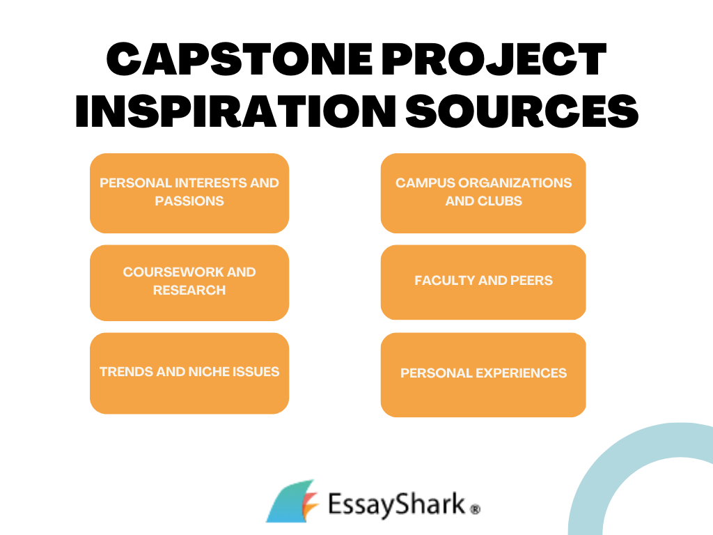 capstone project inspiration sources
