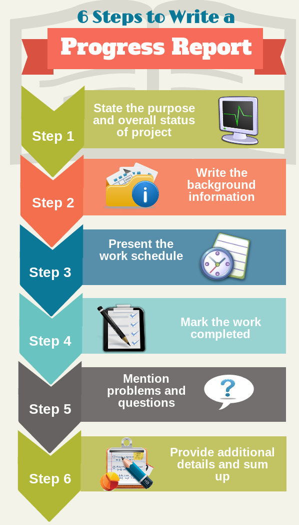 steps to write a progress report
