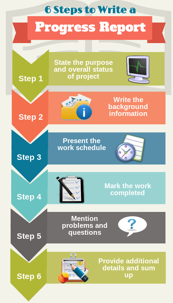 how to make a progress report presentation