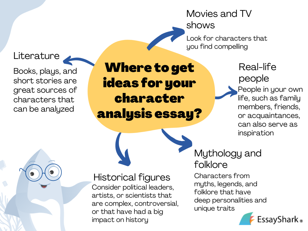 ideas for character analysis essay