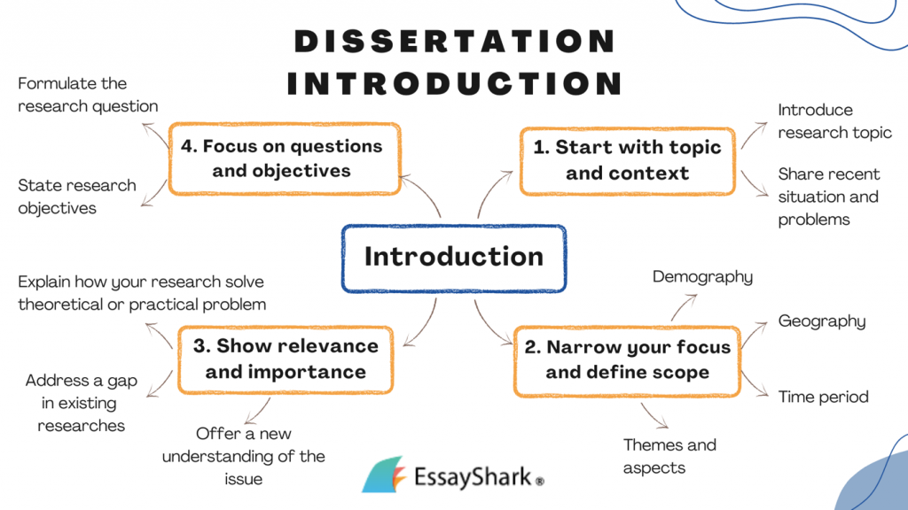 dissertation introduction