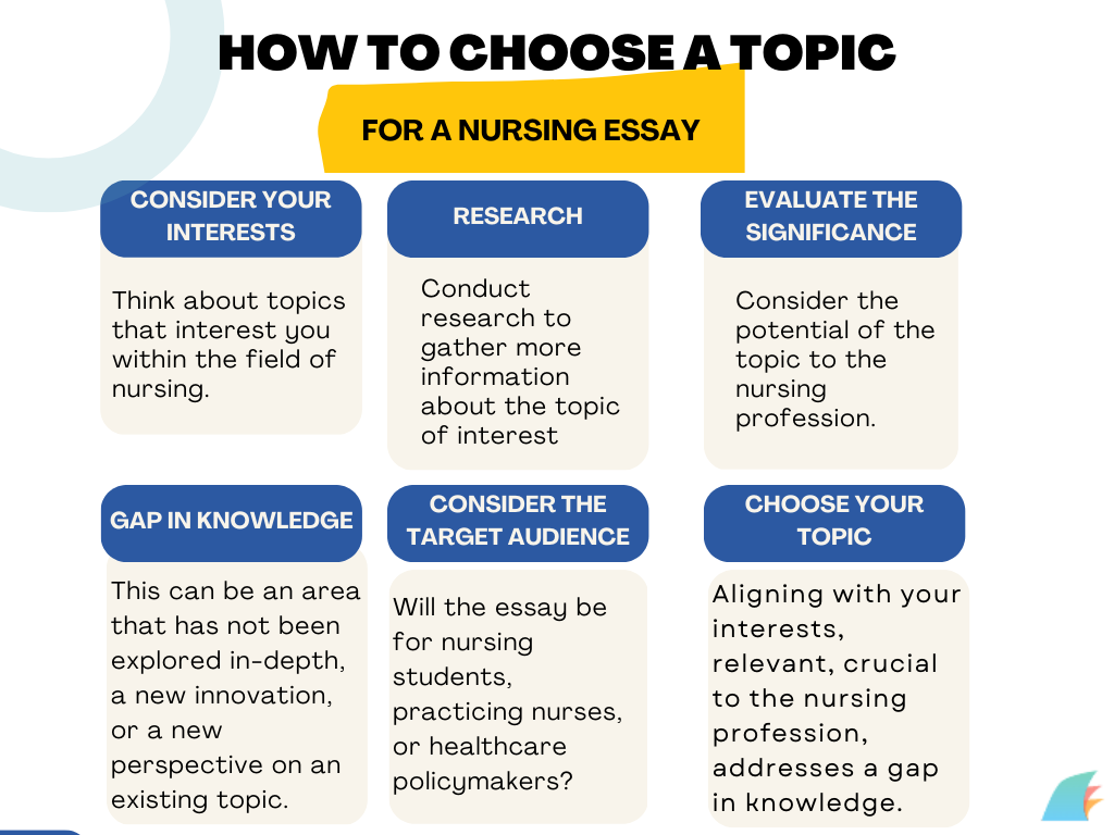 how to choose nursing essay topics