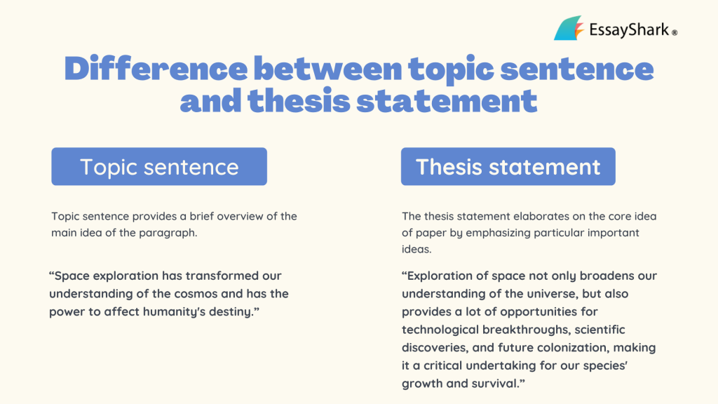 how-to-write-a-topic-sentence-don-t-miss-this-guide