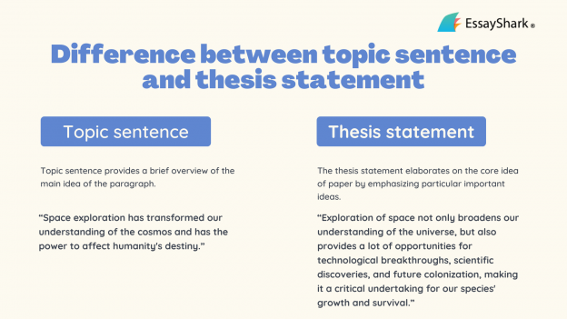 difference between topic sentence and thesis statement pdf