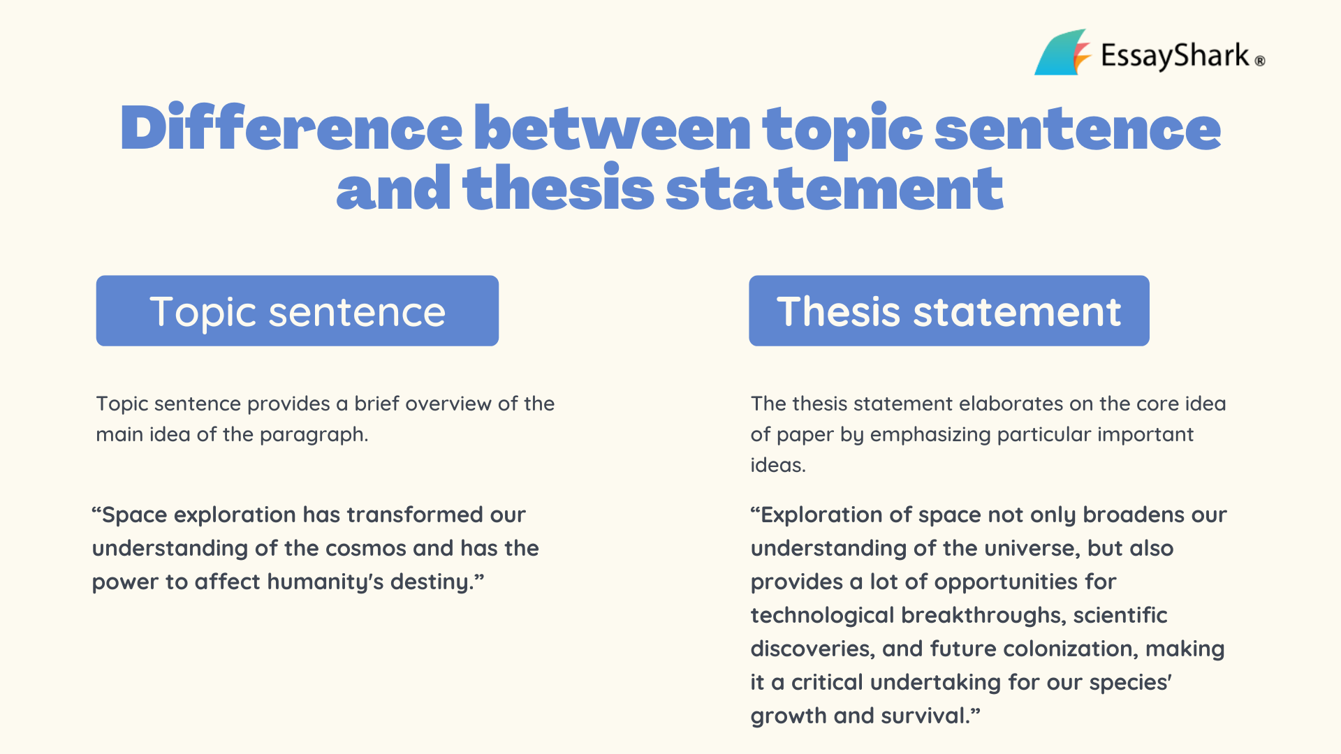 difference between topic sentence and thesis statement