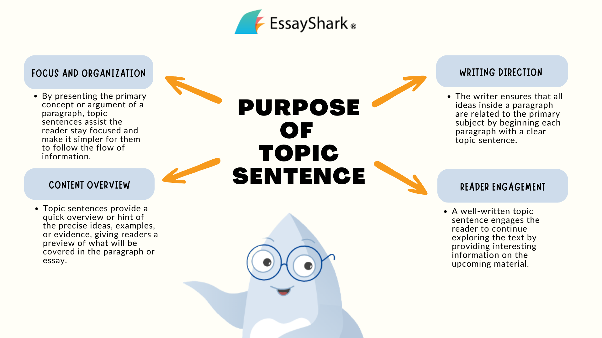 purpose of topic sentence