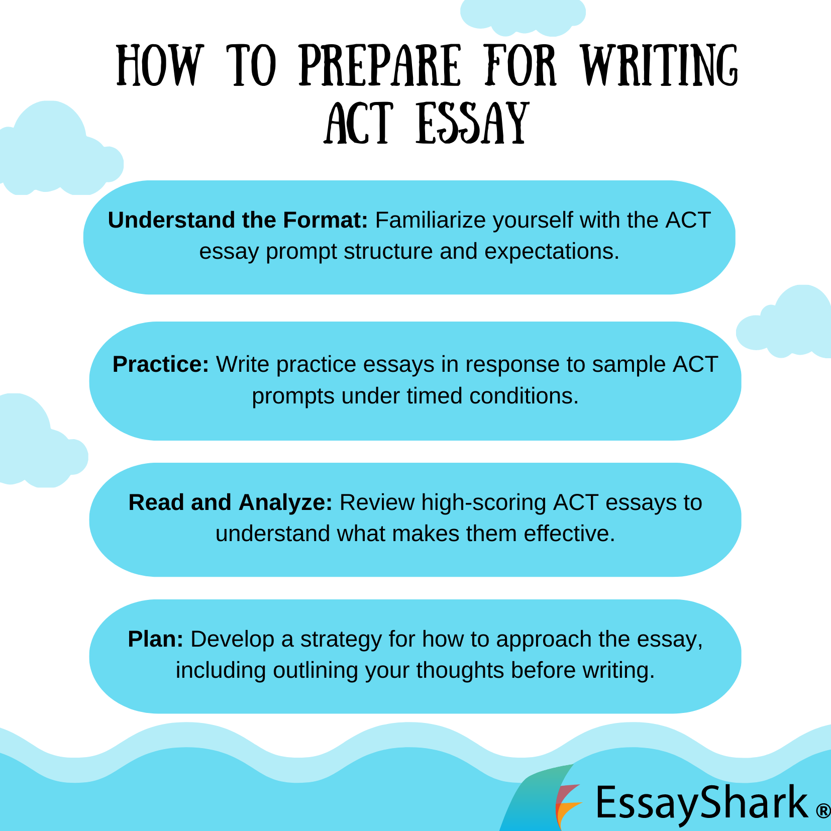 How to prepare for writing ACT essay