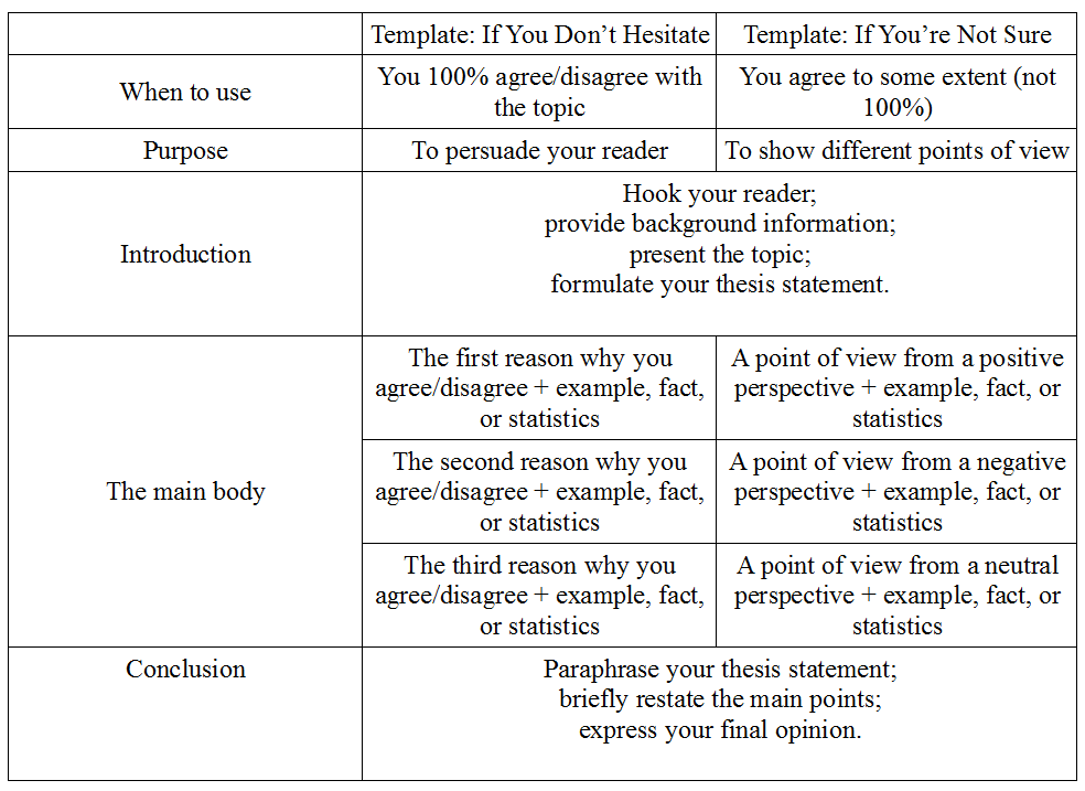 point of view essay topics