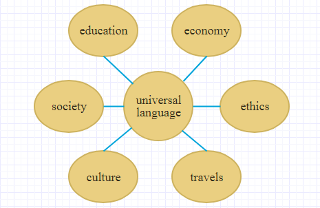 view point essay