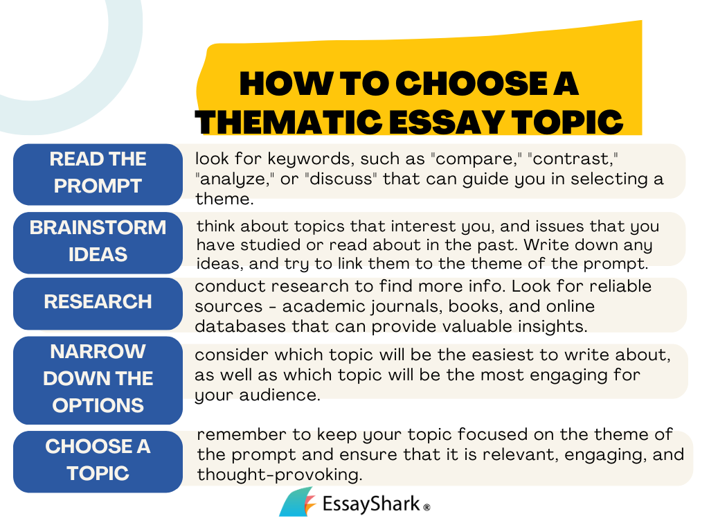 how to choose a thematic essay topic