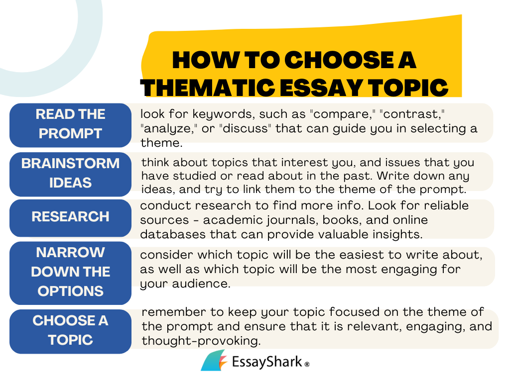 when revising a thematic essay which should you focus on