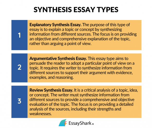 thesis for synthesis essay