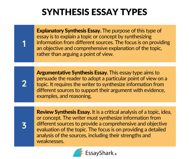 How to Write a Synthesis Essay | Definition, Structure & Examples