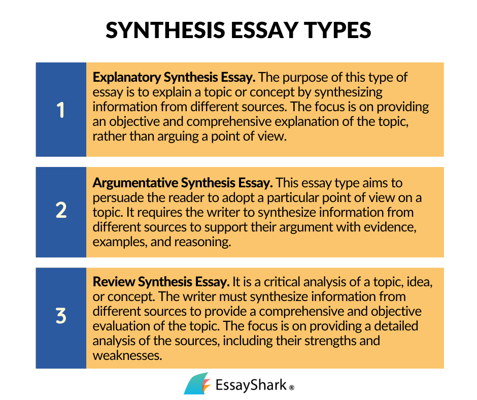How To Write A Synthesis Essay Definition Structure Examples