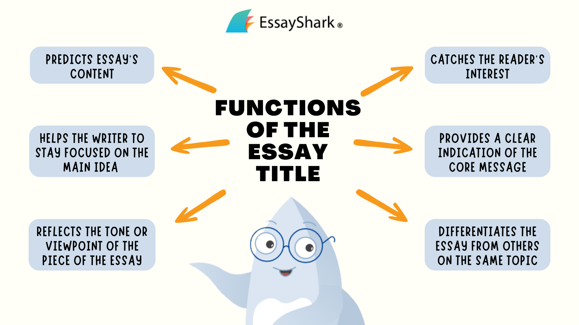 functions of the essay title