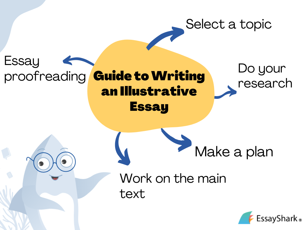 Illustrative Essay Writing Guide