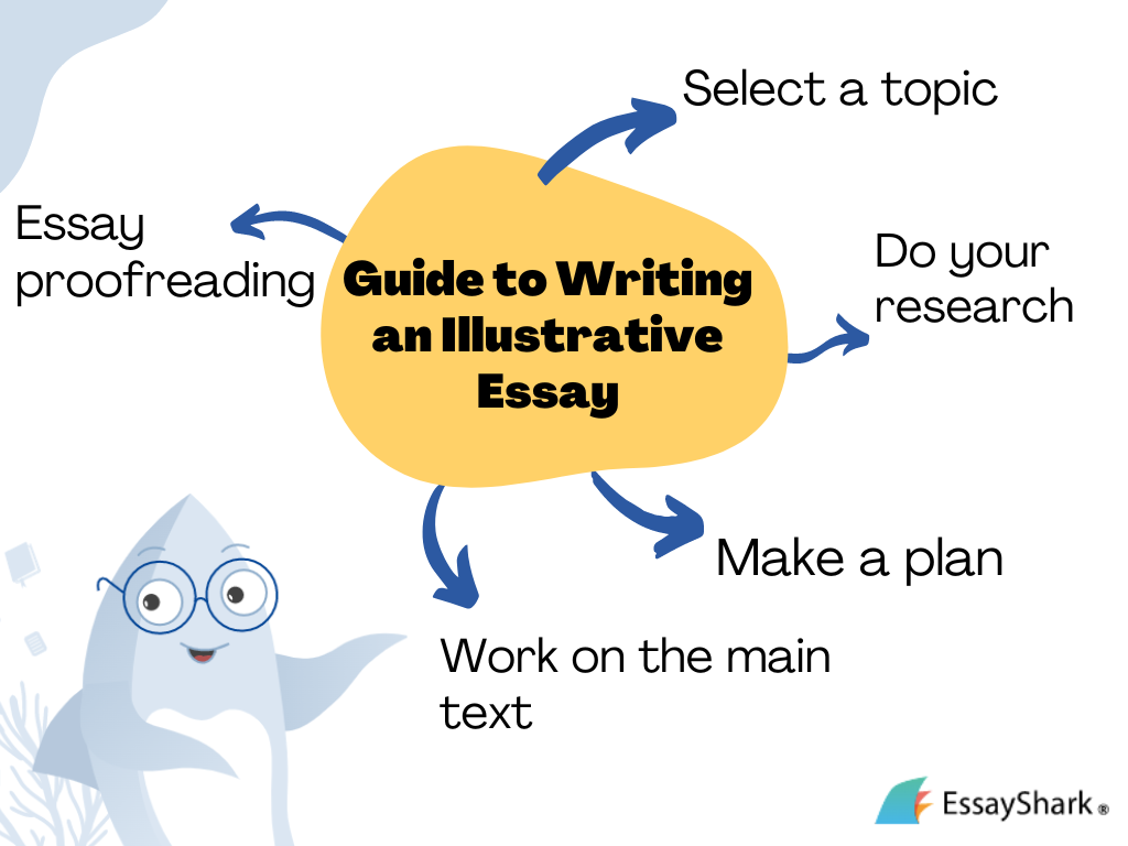 how to make an illustrative essay