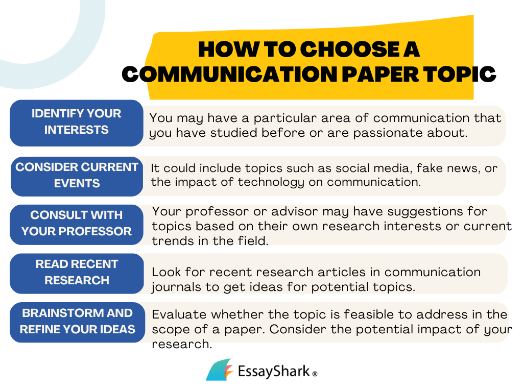 how to choose a communication paper topic