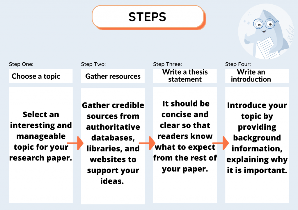 read-how-to-write-an-introduction-for-a-research-paper