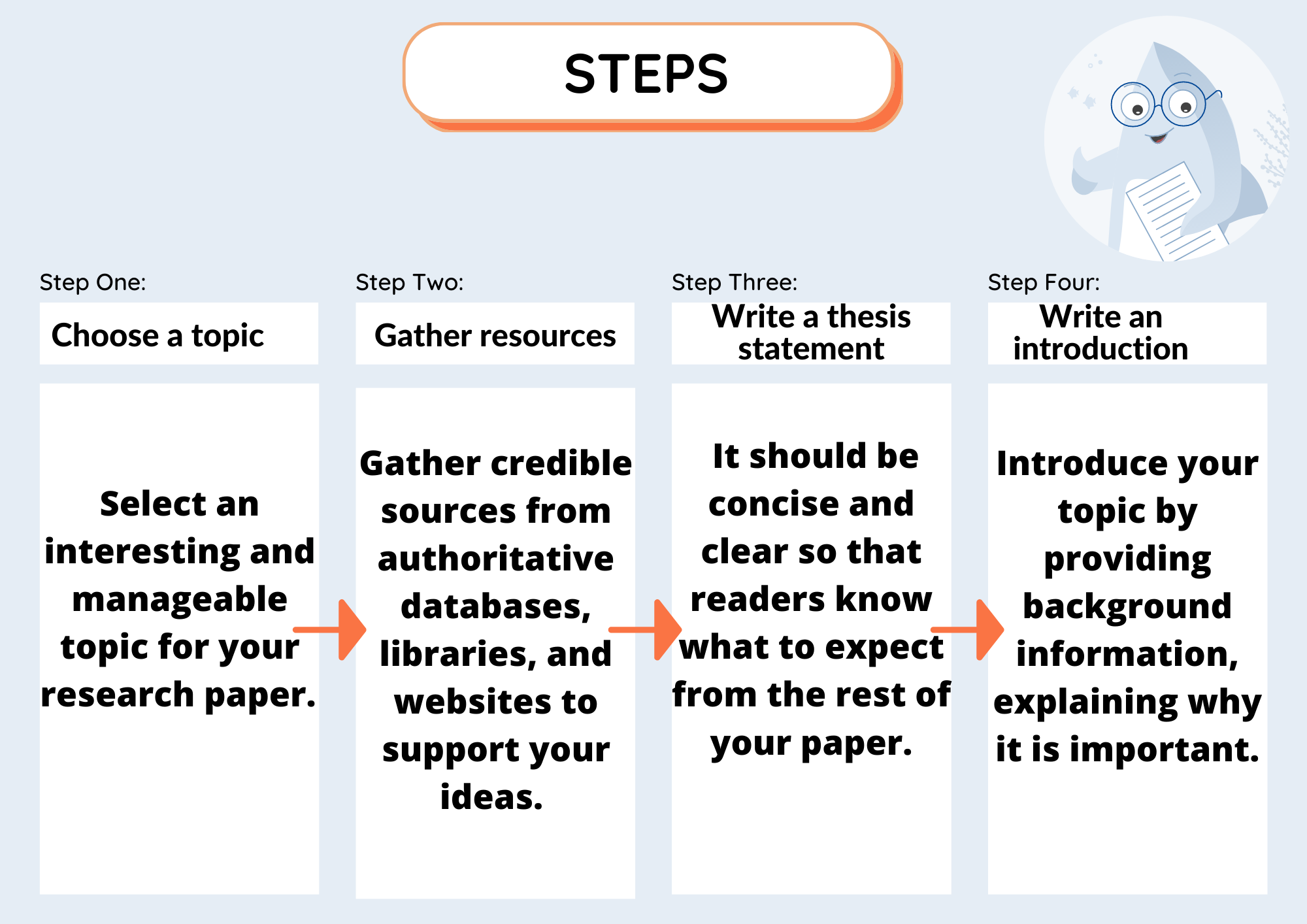 Read How to Write an Introduction for a Research Paper –