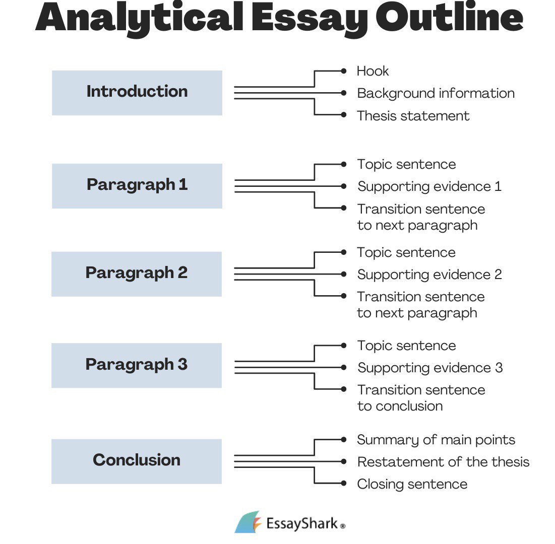 analytical essay introduction structure