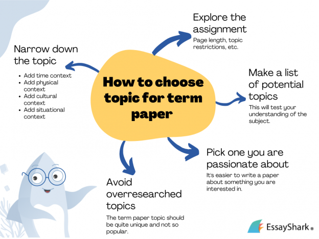 example of term paper topics