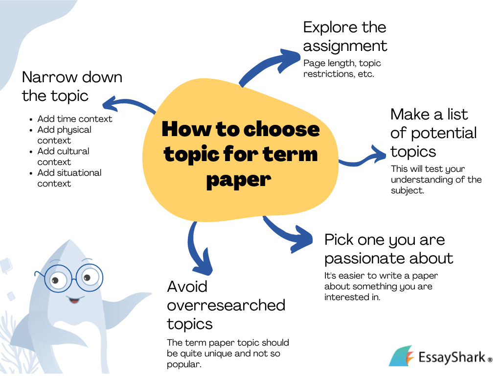 how to choose term paper topics