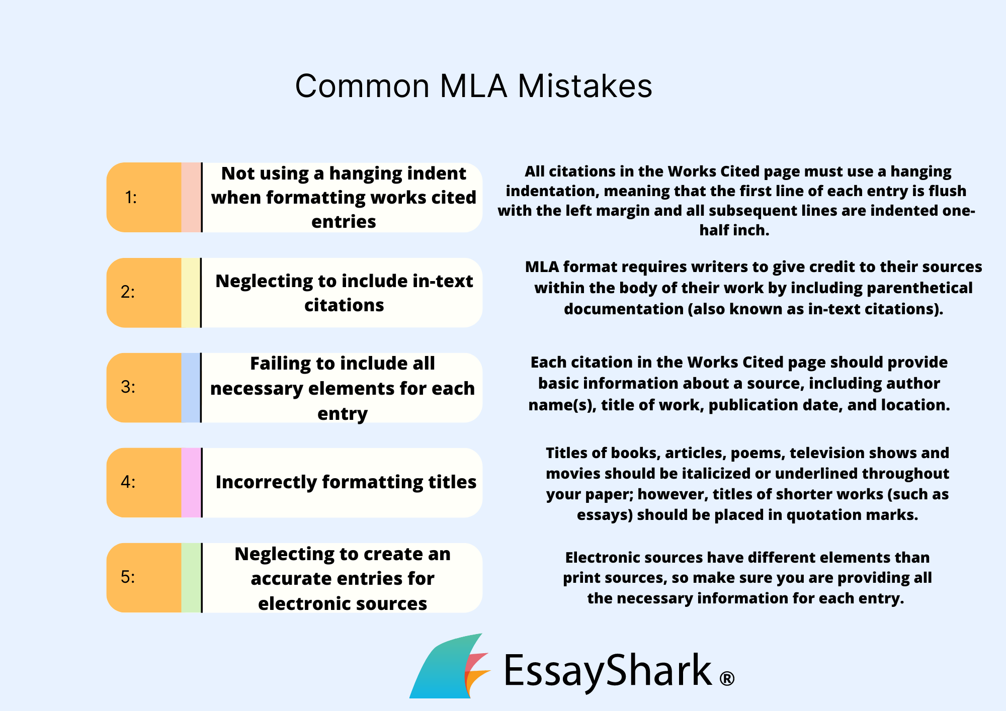 Common MLA Mistakes