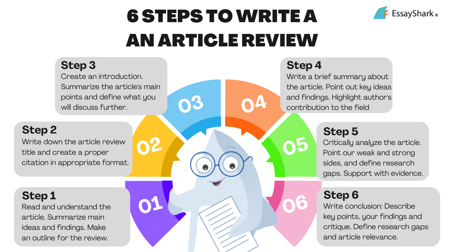 steps on how to write an article review