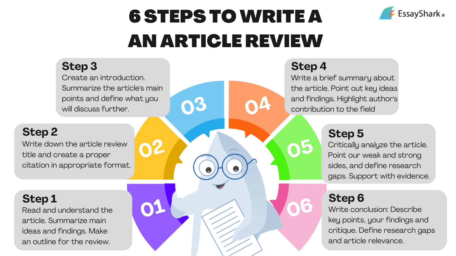 article review writing steps