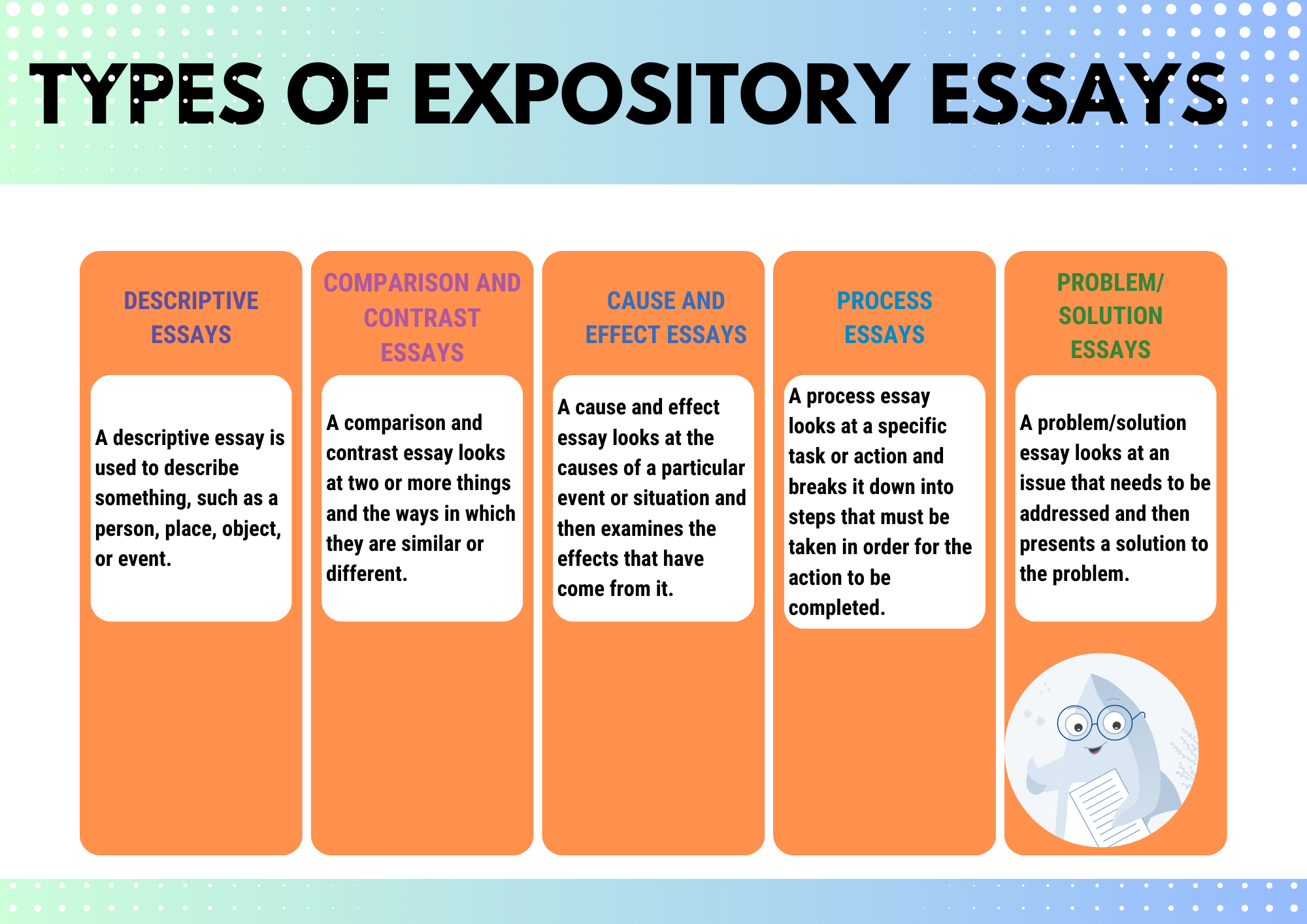 How To Write An Expository Essay Definition Outline Sample Topics 0651