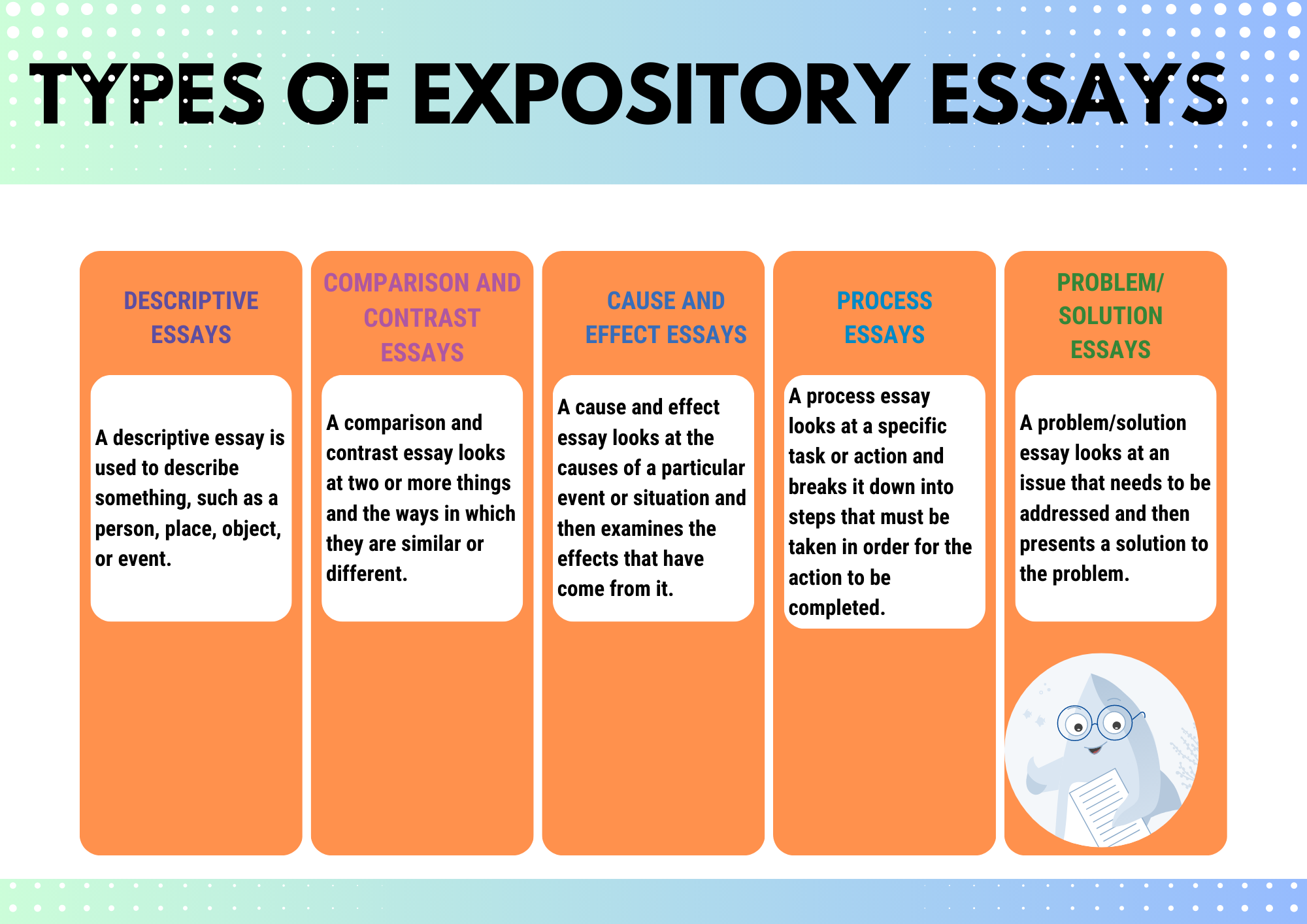 What Are The Diffe Types Of Expository Writing Infoupdate