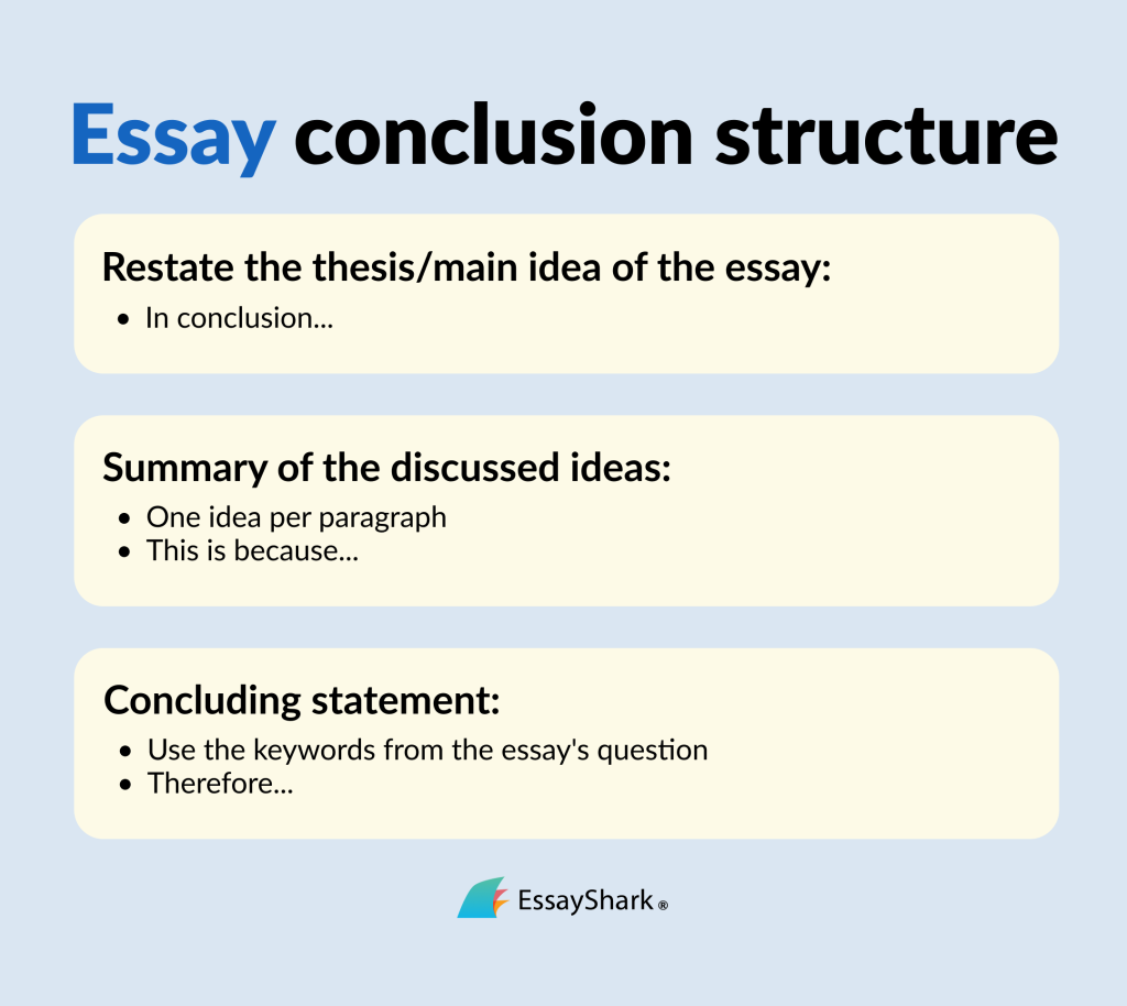 How to Write a Conclusion for an Essay Correctly