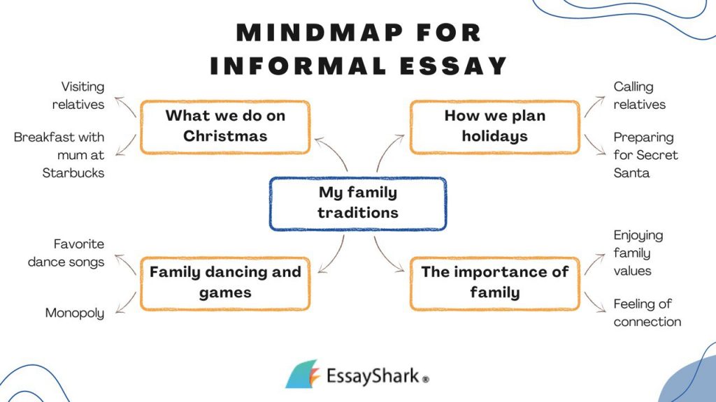 infomal essay mindmap