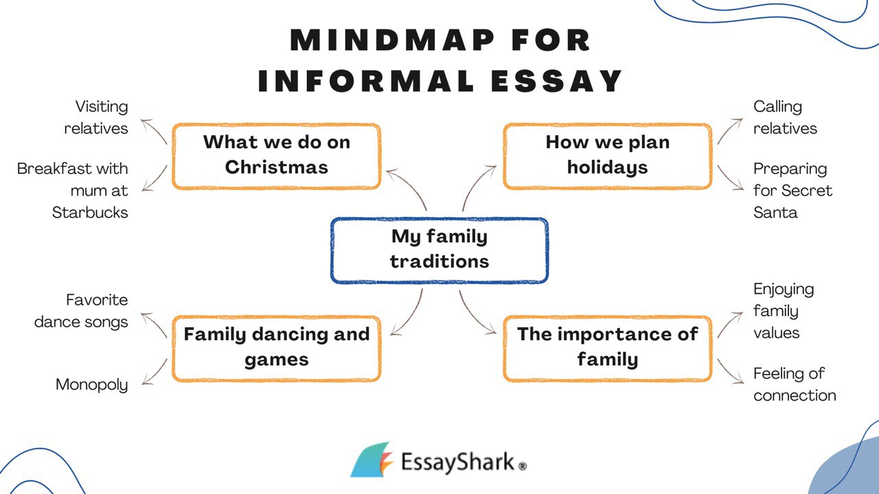 Informal Essay Format