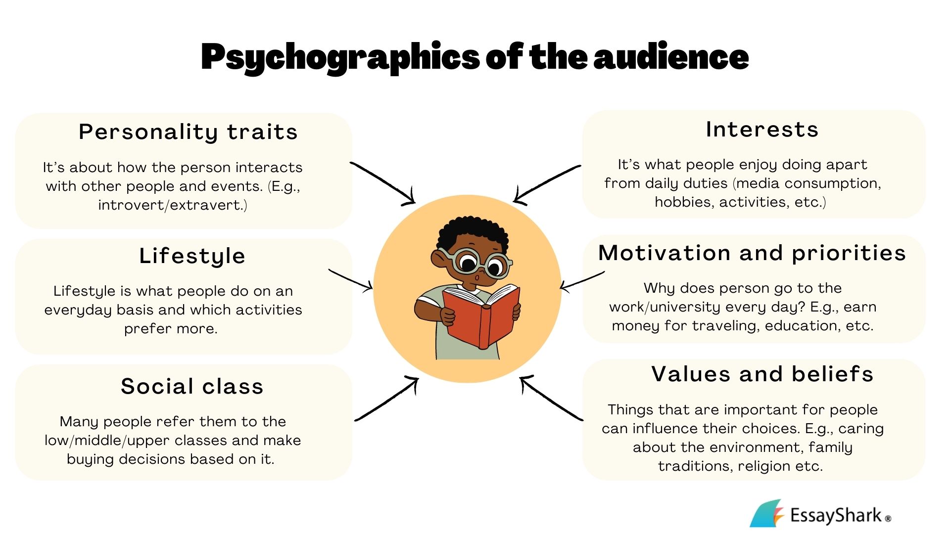 Psychographics of the audience