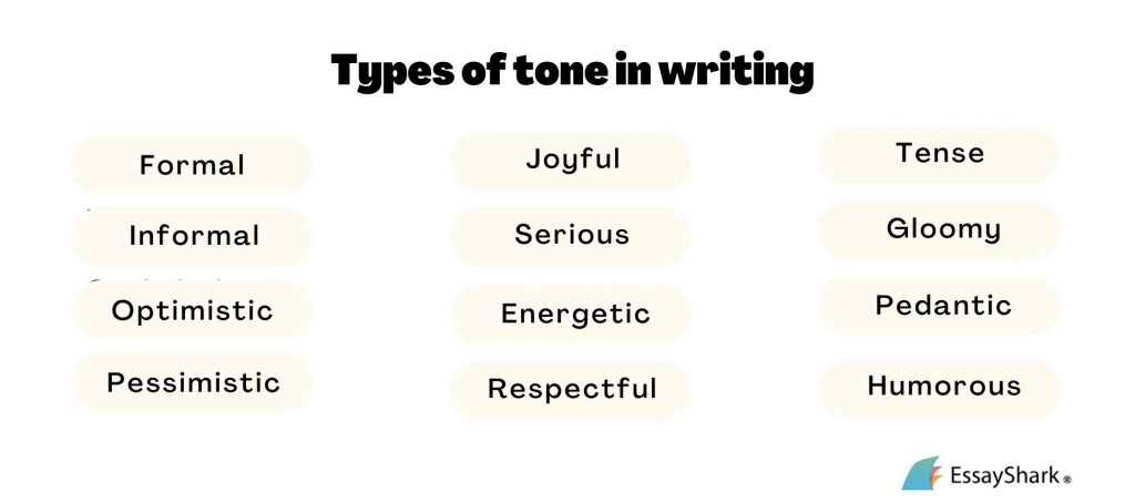 Tone Text How to Write a Book for Amazon - Full Guide