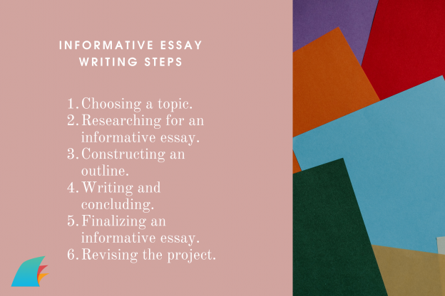 what are the correct steps to write an informative essay