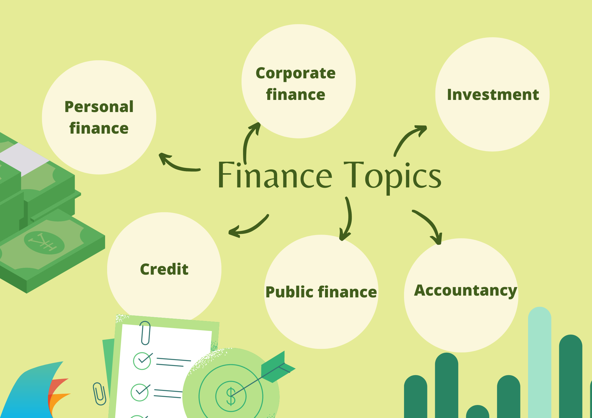 research topics in finance