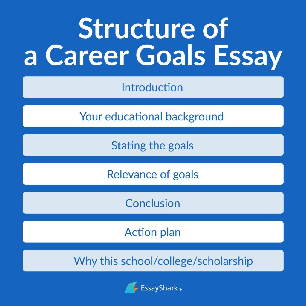 career goal essay mba