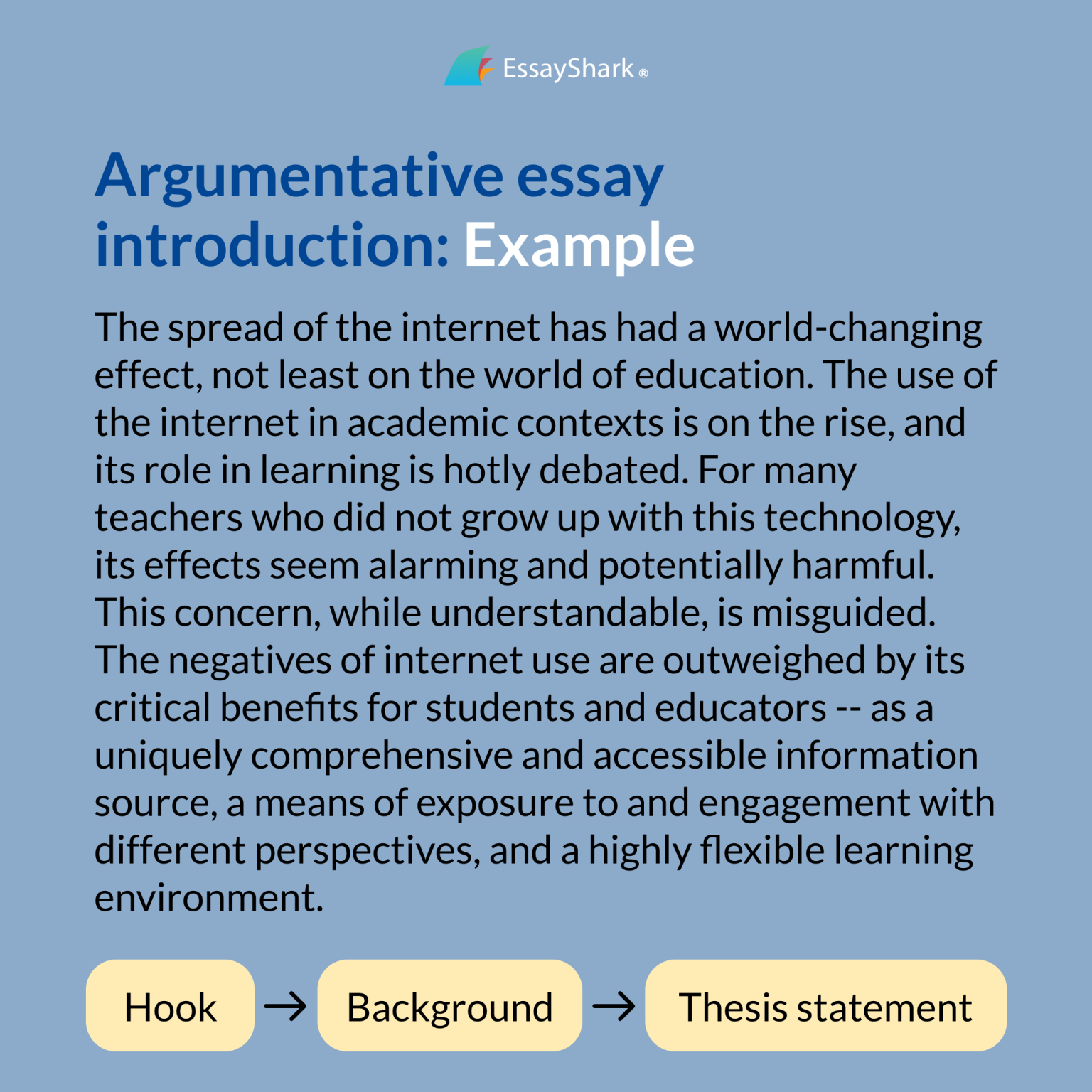 an argumentative essay is composed of introduction body and conclusion